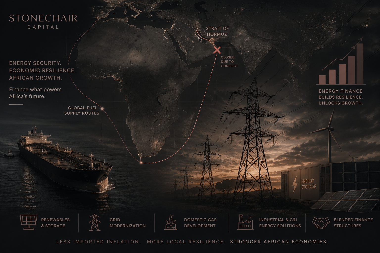 African energy infrastructure and global fuel supply routes